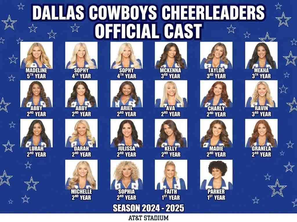Dallas Cowboys Cheerleaders 2026 Roster